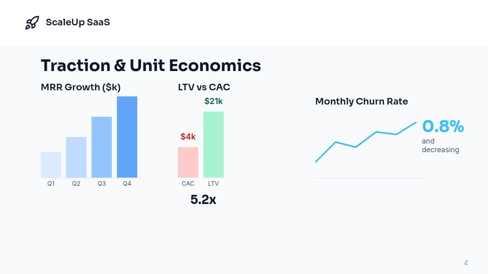 SaaS Growth Pitch for Series A